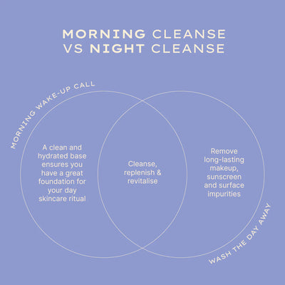Jurlique Double Cleansing Duo